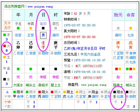 如何算自己五行属什么|免費生辰八字五行屬性查詢、算命、分析命盤喜用神、喜忌